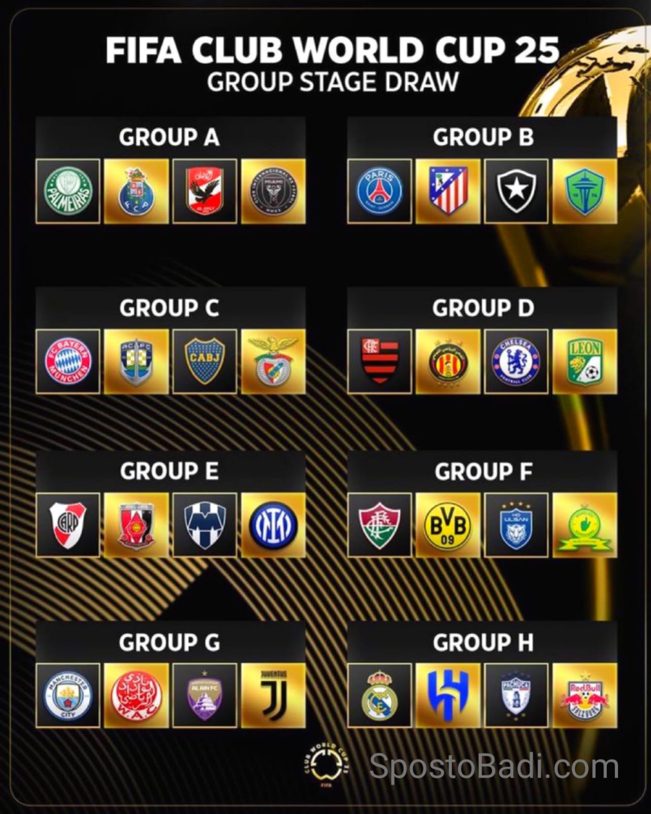 FIFA Club World Cup | Spostobadi ২০২৫ ফিফা ক্লাব বিশ্বকাপ নতুন ফরম্যাটে বিশ্বসেরা ক্লাবগুলোর মহারণ কোন ক্লাব কোন গ্রুপে রয়েছে
