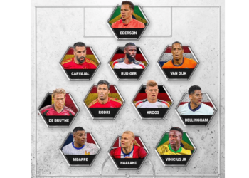 বর্ষসেরা একাদশ | এক্স, ফিফাপ্রো