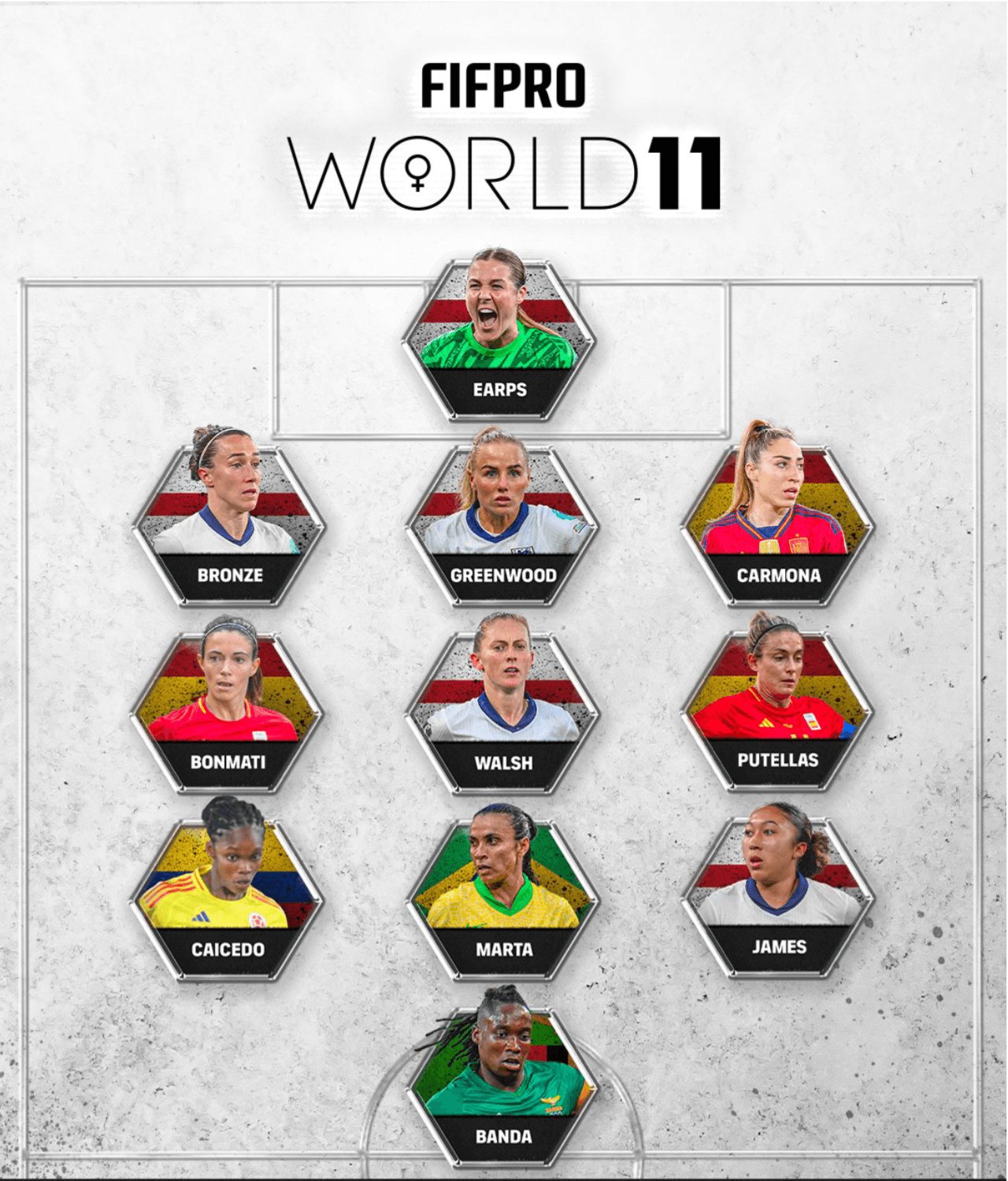 fifapro11women2024 | Spostobadi